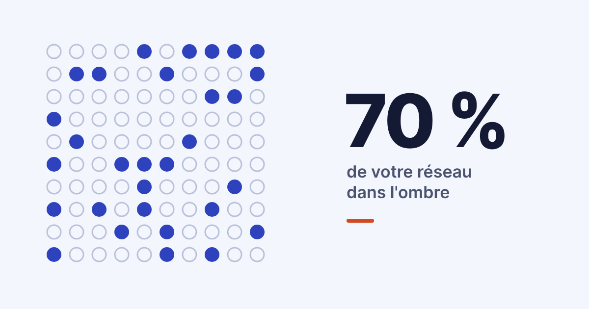 Une grille de 100 contacts dont 30 seulement sont suivis, avec la mention 70 % de votre réseau dans l'ombre